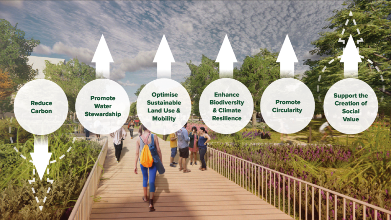 Six Strategic Objectives